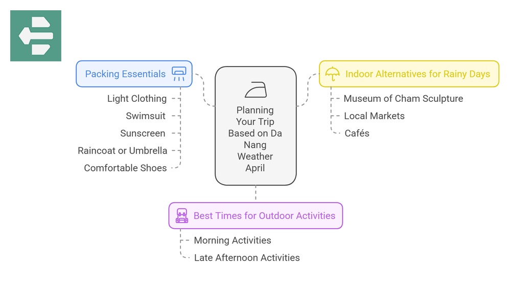 Planning Your Trip for Da Nang Weather in April